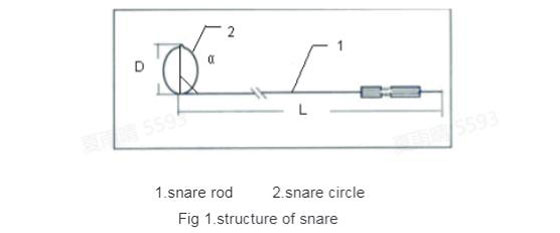 Memopart™Snare.