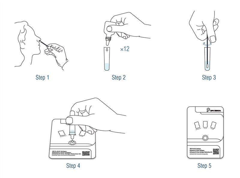 3 in-1-antigen-Detection-kit-1.jpg